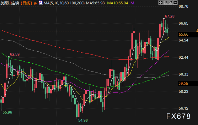 2月26日财经早餐：避险需求支撑金价，库存增加拖累油价，聚焦美伊第三轮谈判 image 3