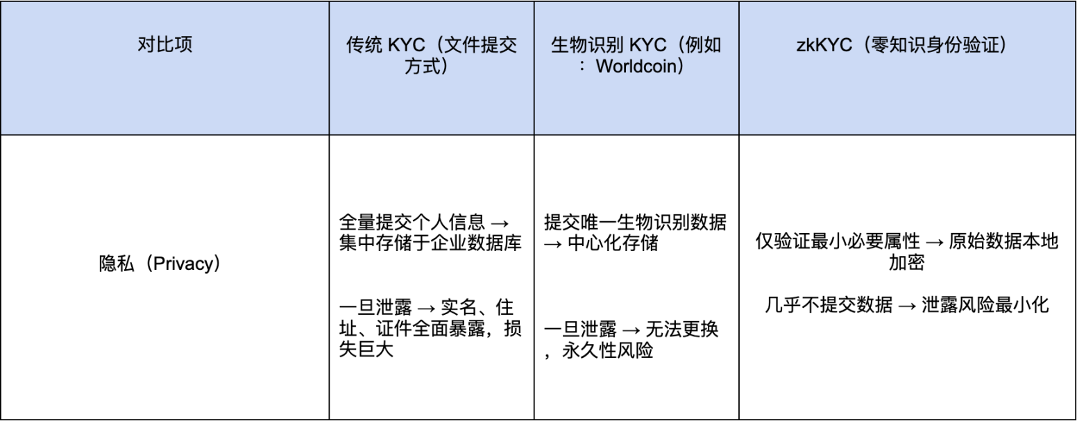 隐私优先的信任 image 3