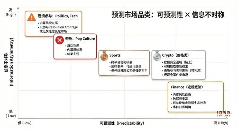 Let Probability Become an Asset: A Preview of Predictive Market Agents