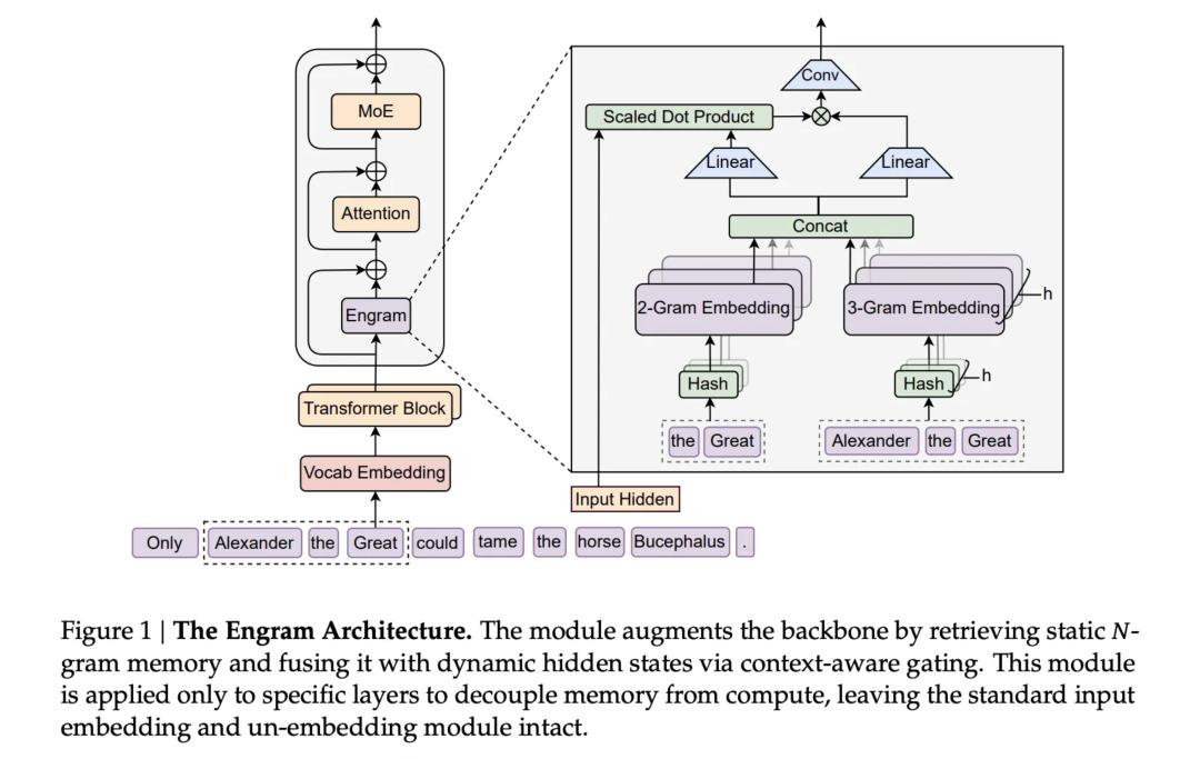 DeepSeek R1 feiert sein einjähriges Jubiläum: Kein Funktionswettlauf, keine Finanzierung, keine Eile – strikte Kontrolle der Technologiewelt image 13