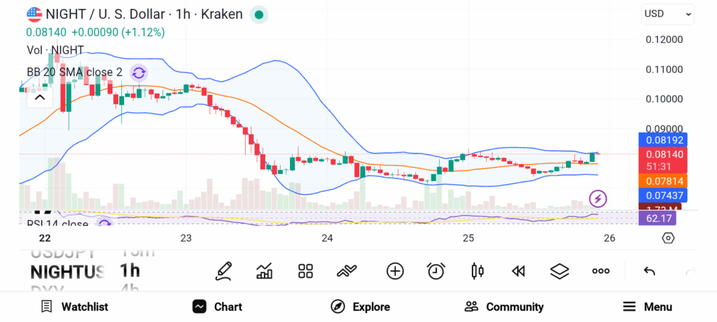 3 Altcoins Under $0.10 That Could Explode at the Start of 2026 image 0