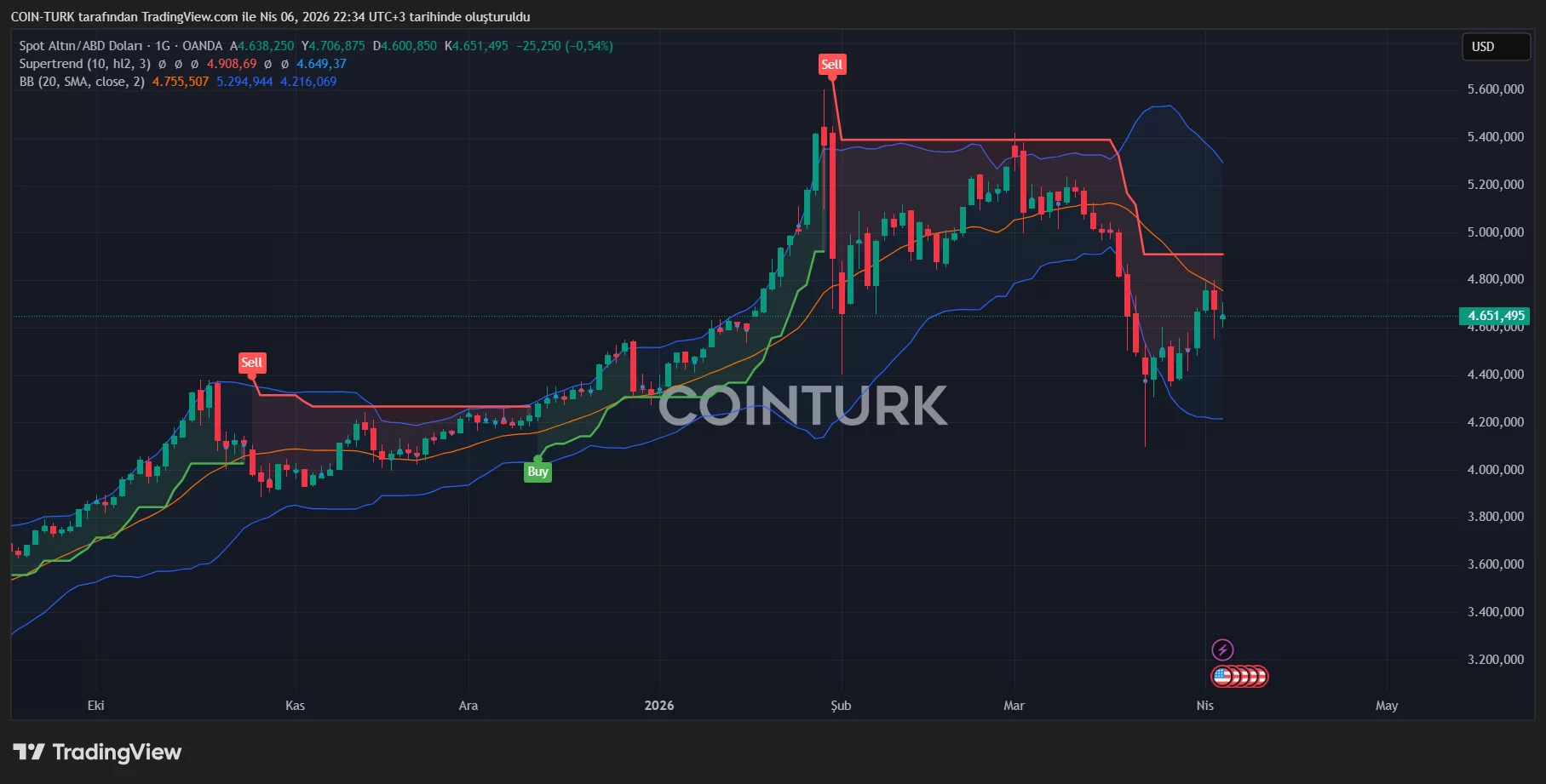 Gold outlook shifts as Iran conflict and central bank decisions shape market trends image 0