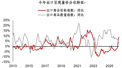 CNY: Структурные скрытые угрозы за сильным экспортом