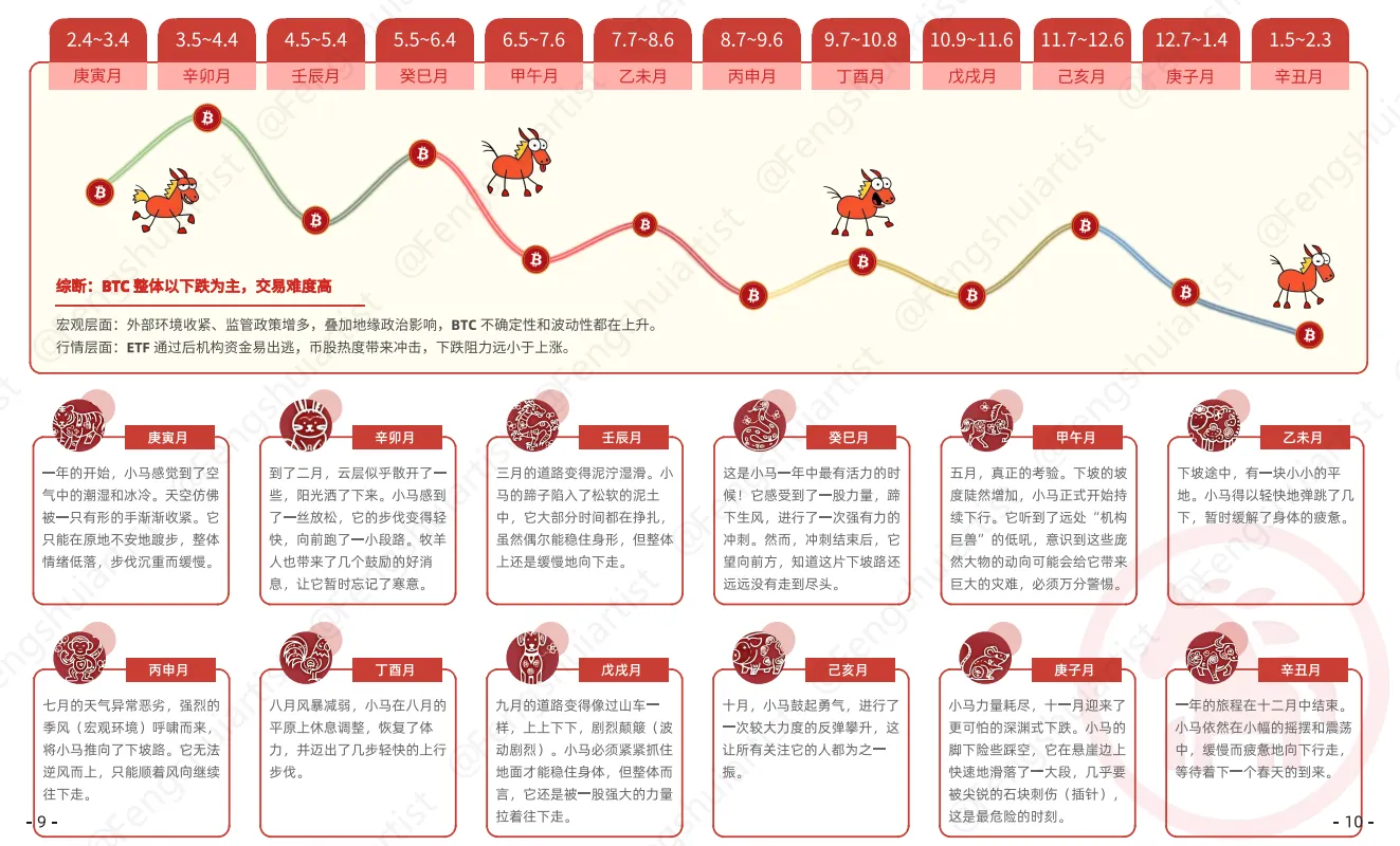 2026（丙午火马年）加密货币风水指南：霉运已逝，新年新气运 image 4