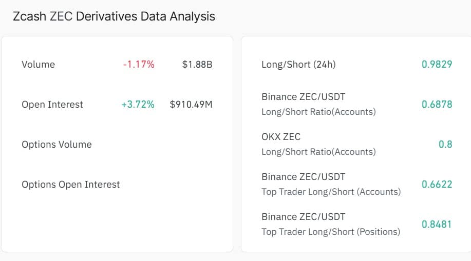 Zcash stuck below $430 – Can $21mln whale long trigger squeeze? image 2