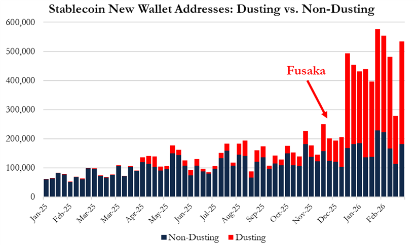 Culper Research:我们为何坚定做空 ETH image 3