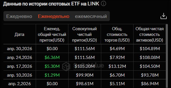 Пауэлл уходит — кредиты не подешевеют: крипторынок оделся в красное