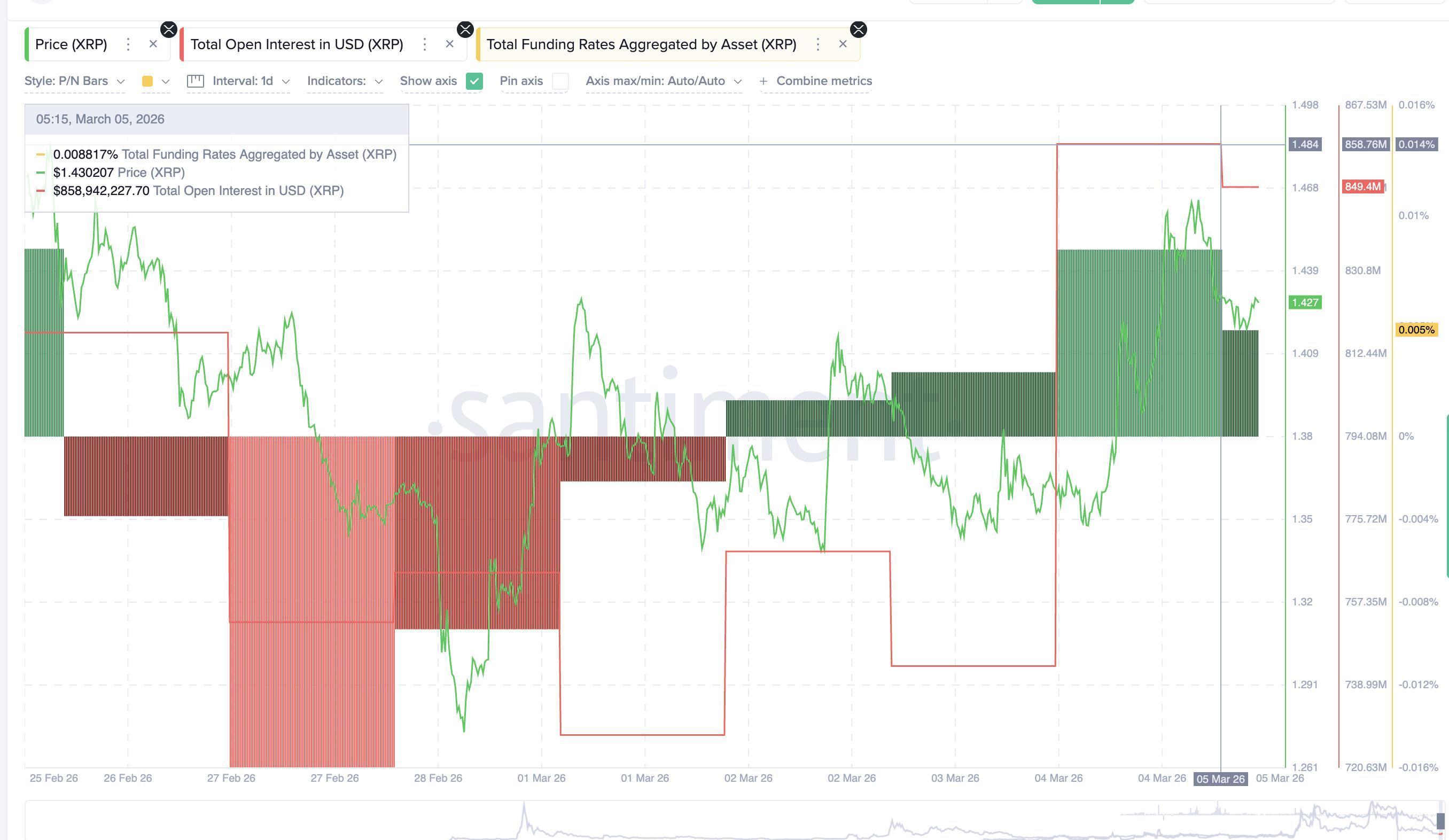 XRP Builds Bullish Pattern Despite XRPL Activity Slump, Keeps $1.70 Target In Play image 6