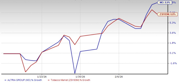 Can Altria Sustain EPS Growth Momentum Through 2026? image
