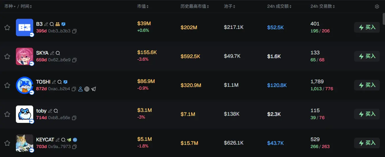 早报 | OpenAI 获得 1100 亿美元投资;Solana 推出 Solana Payments;M0、MoonPay、PayPal 共同推出 PYUSDx image 2