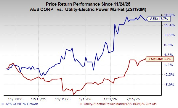 Zacks Investment Research Chart