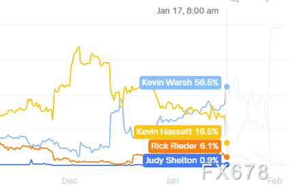超预期演绎 黄金暴跌元凶 不是CME也不是沃什 image 2