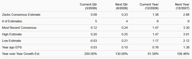 Bloom Energy Outpaces Industry in YTD: How to Play the Stock?