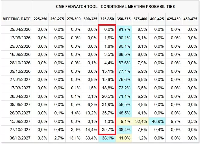 Sell-off général, la surperformance du Bitcoin peut-elle durer ? L'analyse de Vincent Ganne image 0