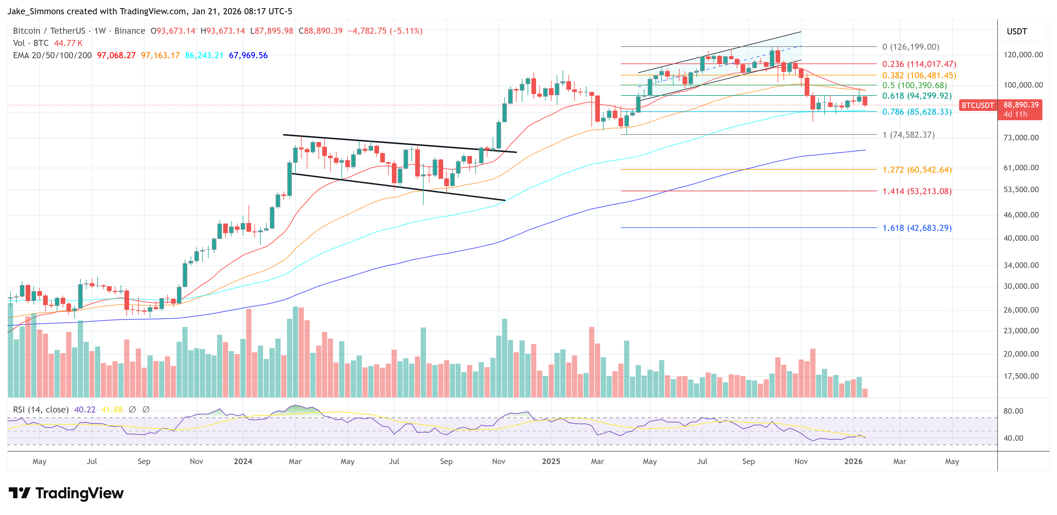 Is Bitcoin Selling Off On Quantum Fears? A Reality Check image 3