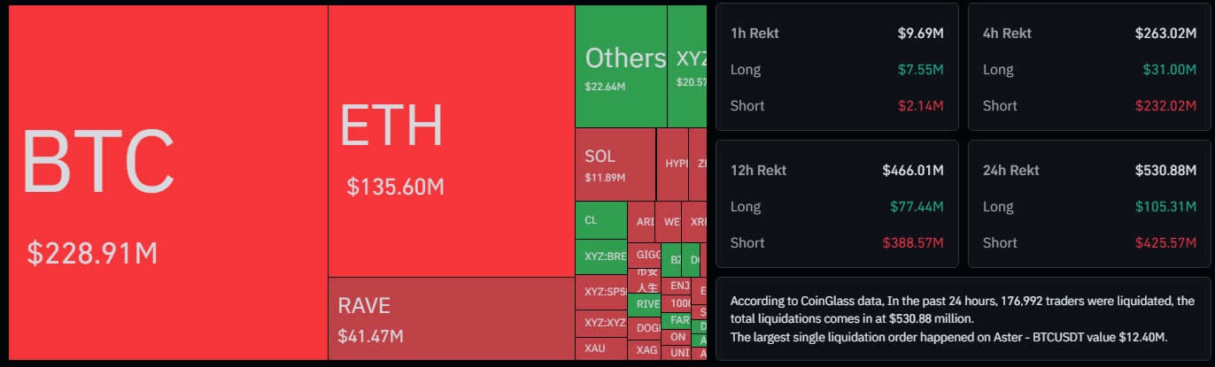 Bitcoin nears $75K as Iran deal hopes spark $400M short squeeze