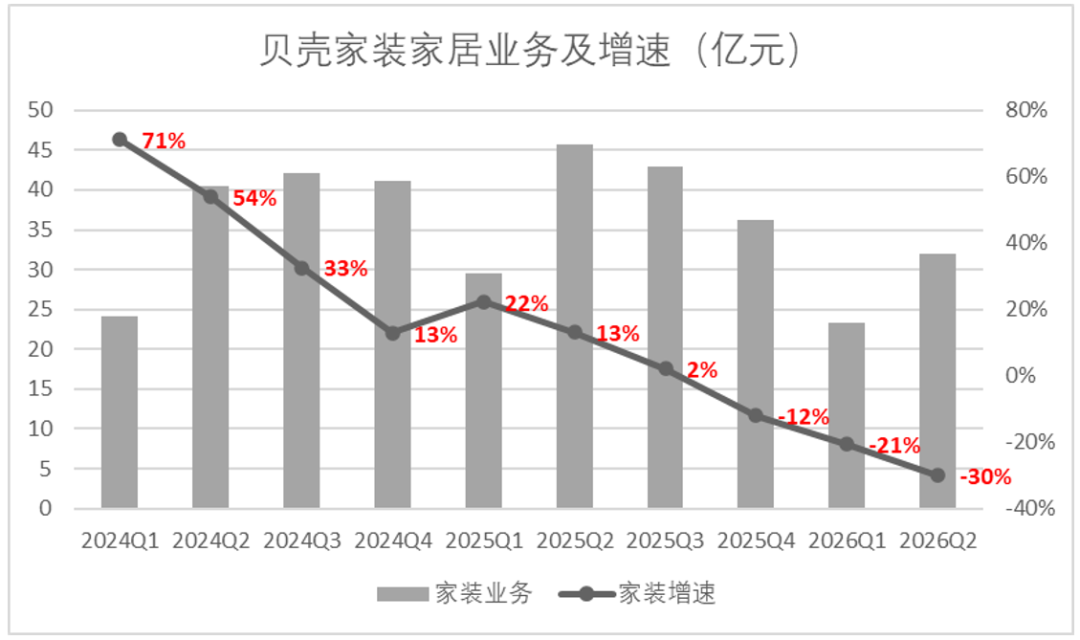乐远正在成为贝壳棋局中的关键一子 image 8
