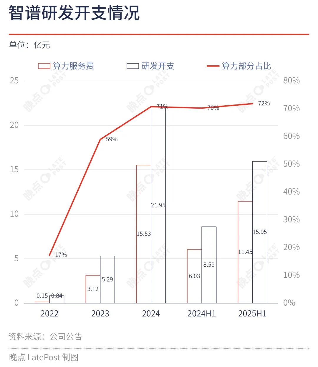 冲刺第一股，中国最大独立模型厂商的成色、能力与野心