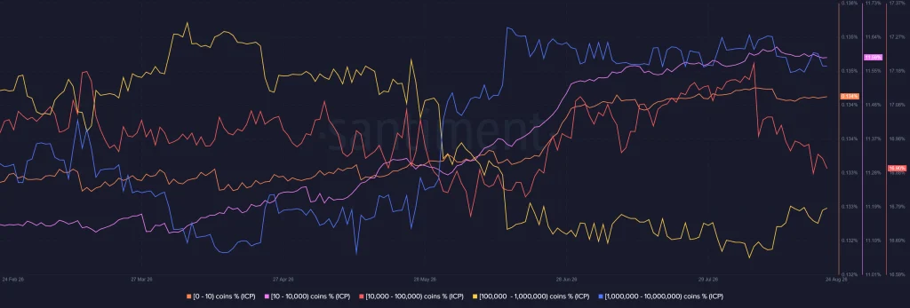 Could ICP Price Rally 315% From Here? image 2