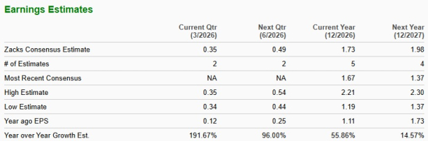Earnings Growth Chart
