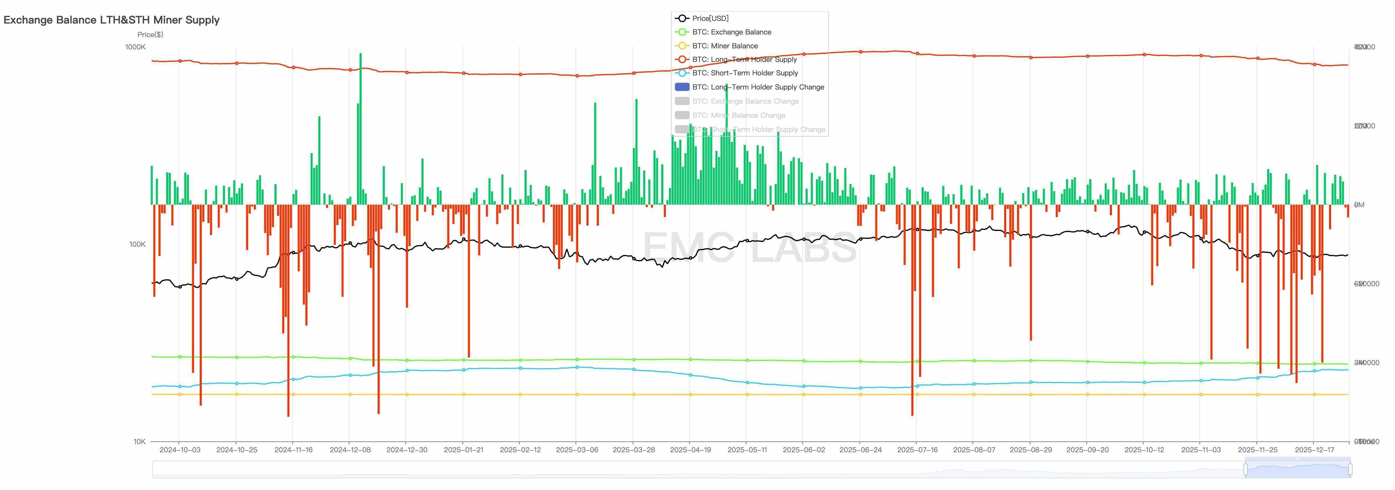 “冷熊”：“深度熊市”外的另一个视角 image 3