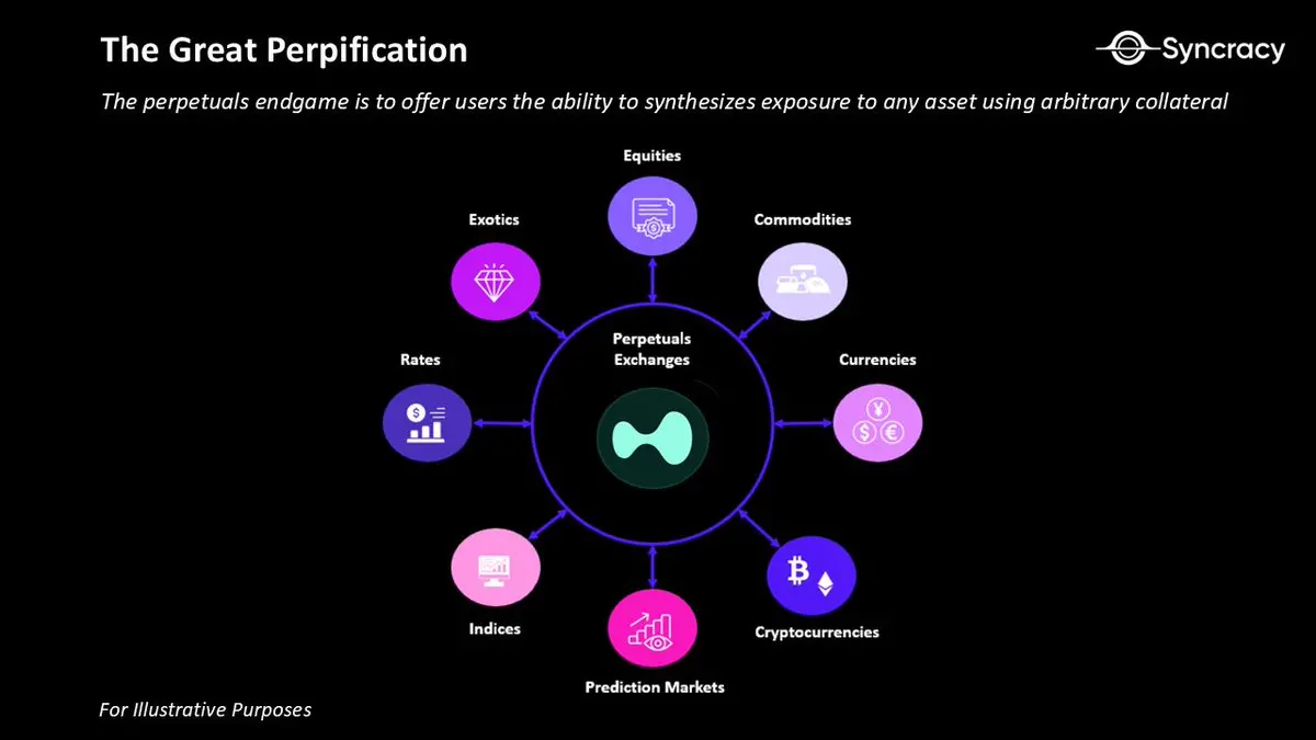 永续合约简史与未来 image 0