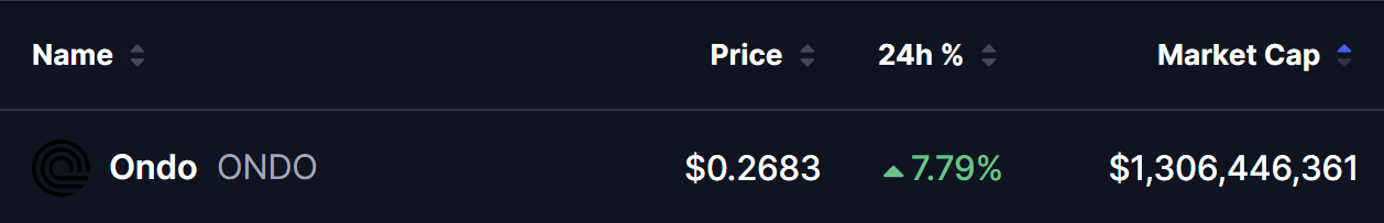 Ondo (ONDO) To Move Higher? This Key Pattern Formation Hints at Potential Upside Move