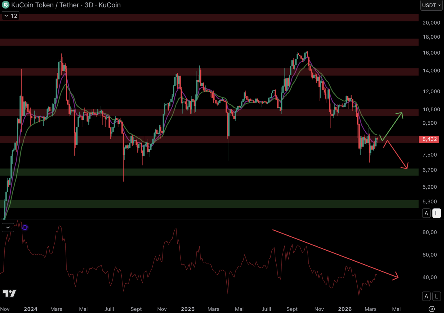 Ces altcoins restent fébriles suite à la hausse du Bitcoin – Analyse Crypto image 7