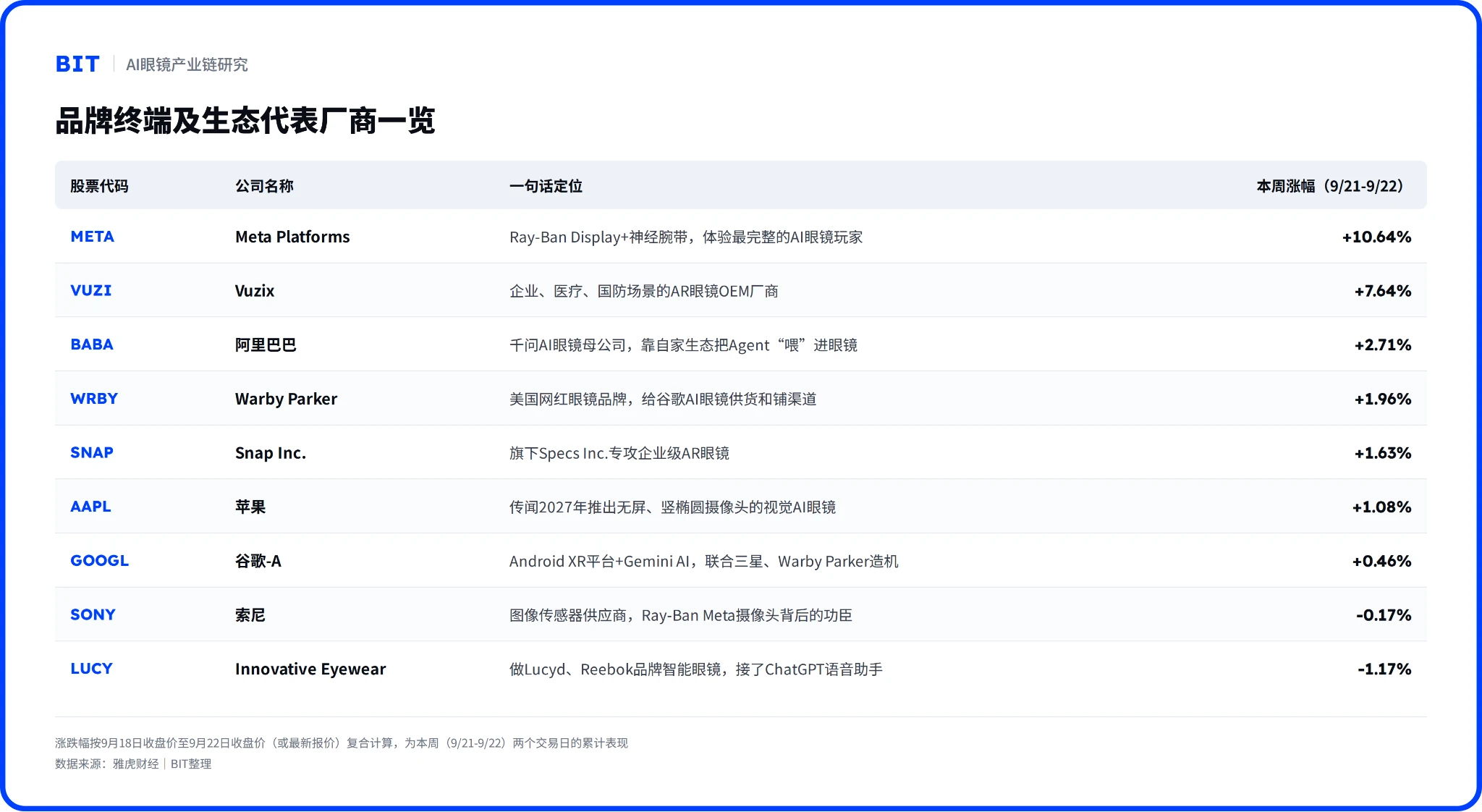 Meta 和阿里本周争相把 AI Agent “塞”进你的眼睛里:一场关于 AI 眼镜的产业暗涌 image 0