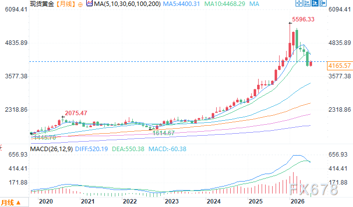 World Gold Council: Bancos centrais globais compraram 41 toneladas líquidas de ouro em maio, vários países continuam aumentando suas reservas image 2