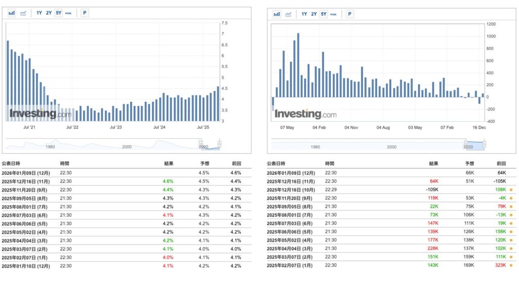 【指標発表】ビットコイン相場の分岐点｜米雇用統計と最高裁判決が同時発表