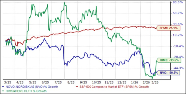 What's Fueling Interest in These Popular Stocks? MRVL, STRL, HIMS