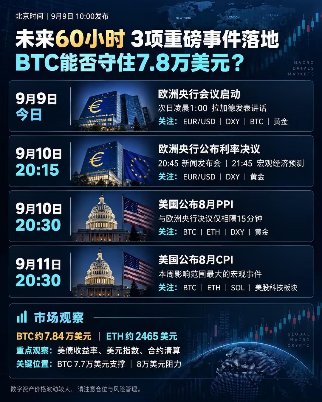 60小时内3项重磅事件落地，BTC能否守住7.8万美元？ image 0