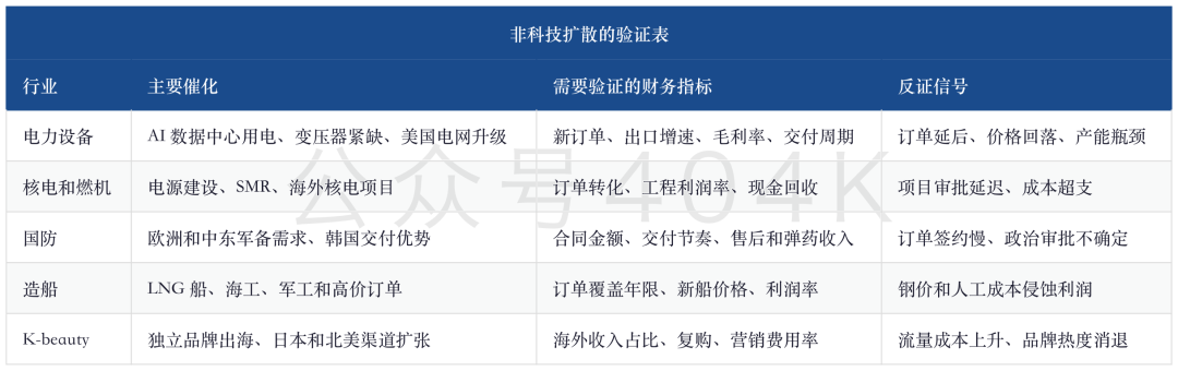 韩国深度：恐慌峰值之后，KOSPI 还能不能从存储行情走向市场重估 image 7
