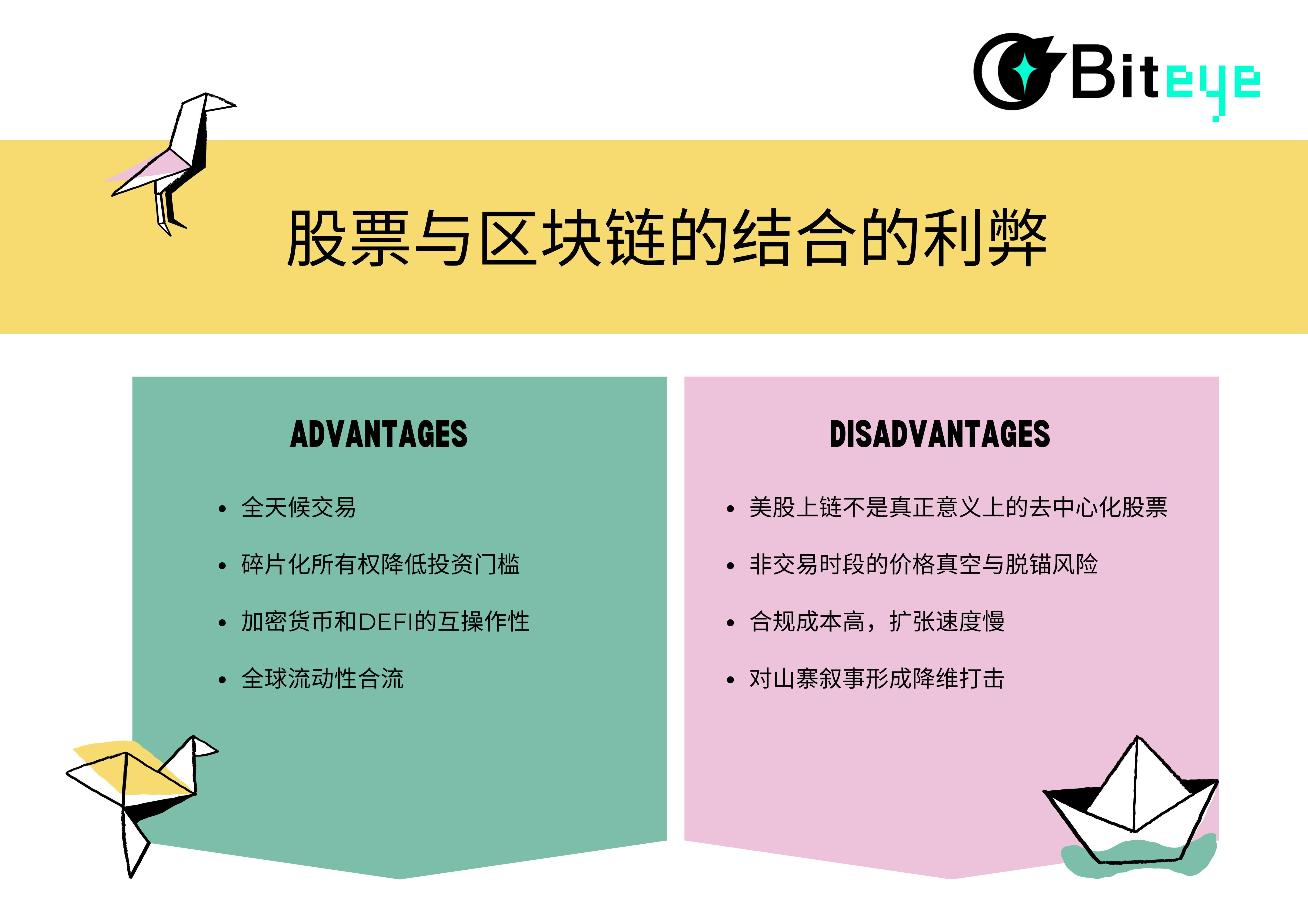 一文读懂美股上链：为何币圈人转投美股，华尔街却反向上链？