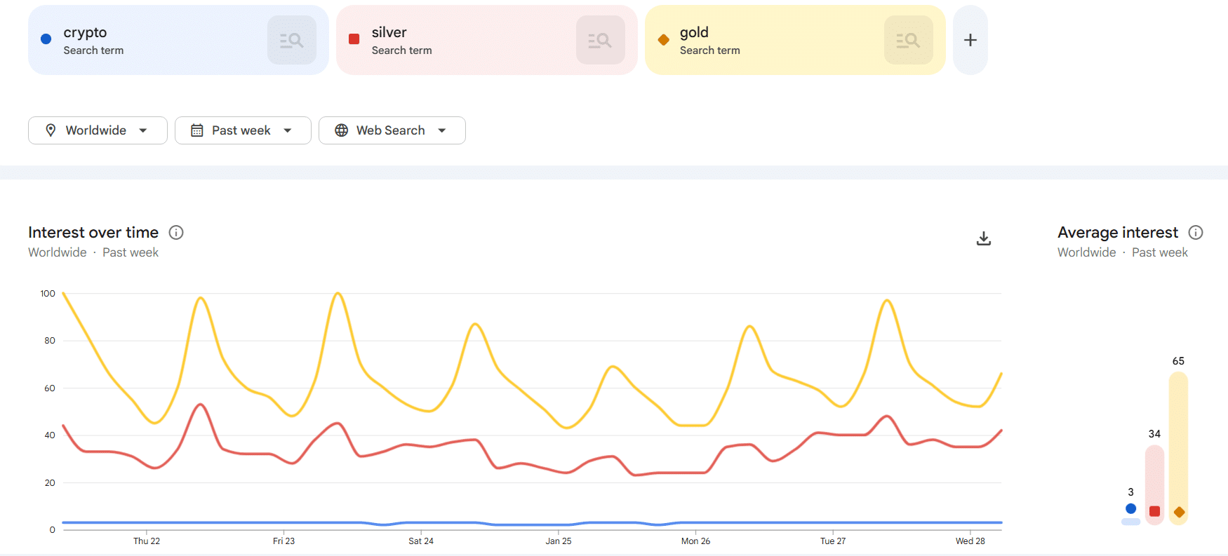 Cripto hoje: cofres de rendimento seguro atingem US$6 bilhões enquanto traders buscam ouro e prata image 2
