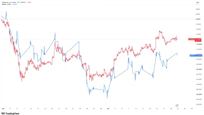 Nearly 5% of All Ethereum Is Now in One Corporate Treasury: Why Top Whale Is Now Tapering Buys