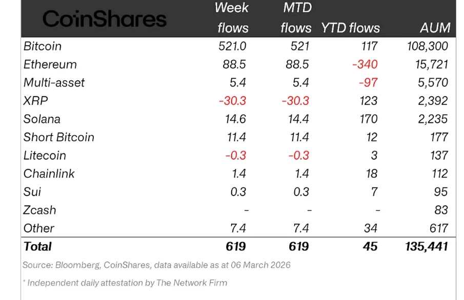 Las Criptomonedas Muestran Resiliencia Durante la Crisis de Irán