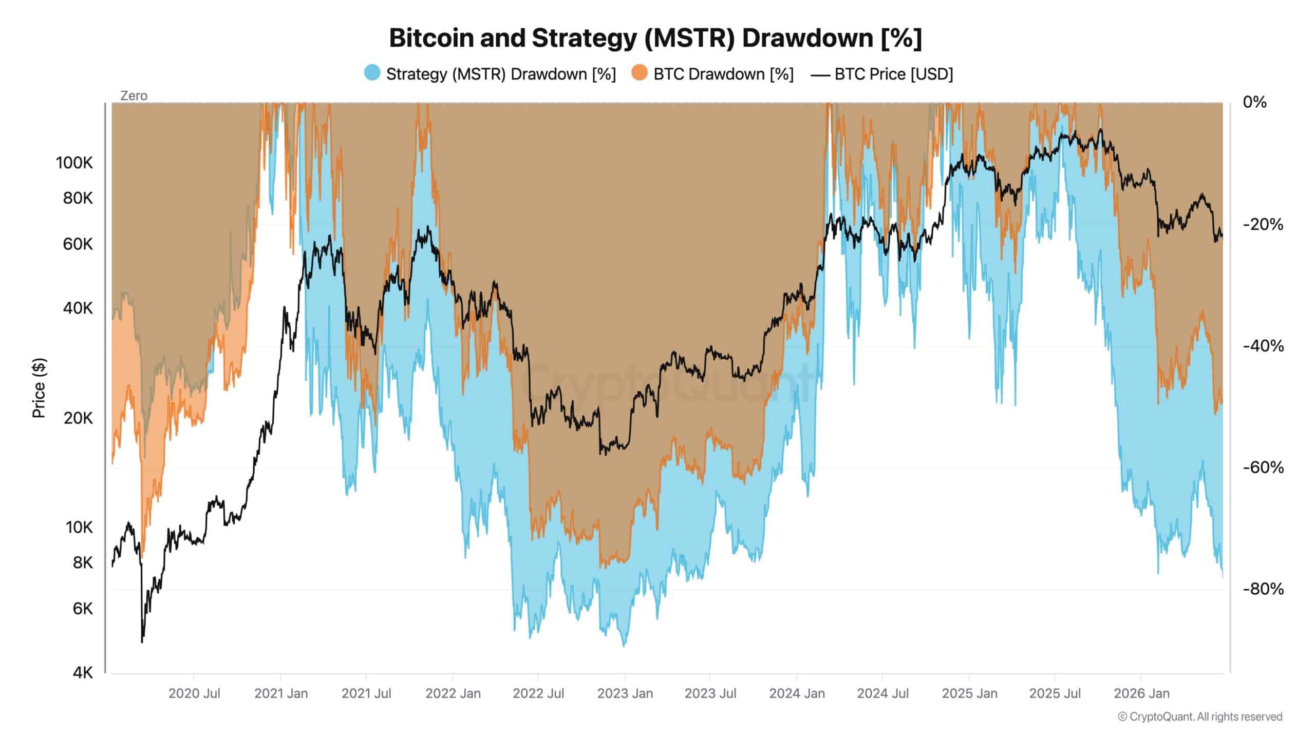 Panic selling sends Bitcoin below $60K once again – The pressure piles on! image 2