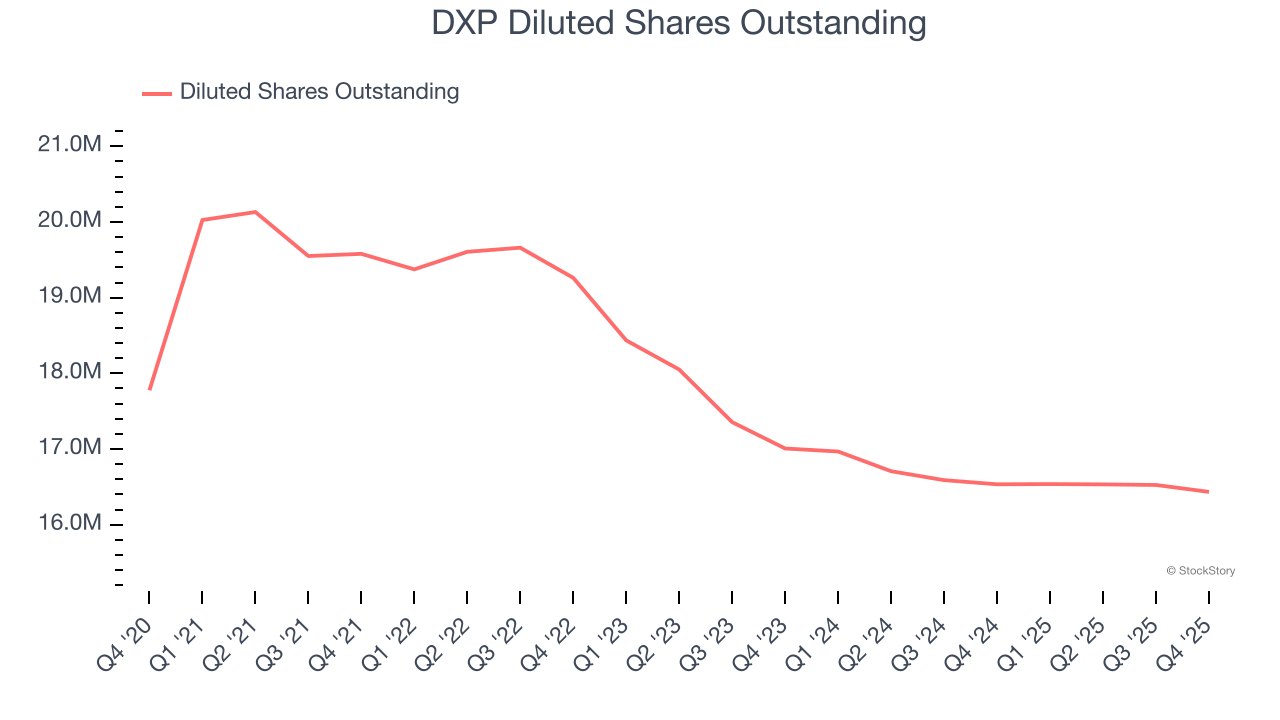 DXP (NASDAQ:DXPE) Delivers Impressive Q4 CY2025 image 5