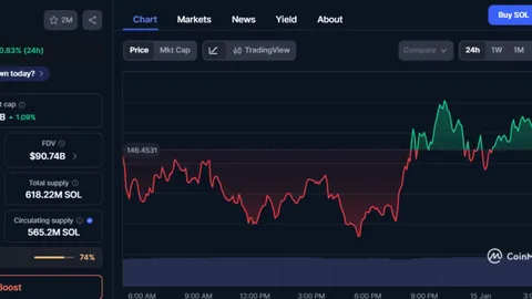 Zero Knowledge Proof Eyes 5000x Returns: Why Experts Suggest Moving Beyond SOL & XRP Charts Today