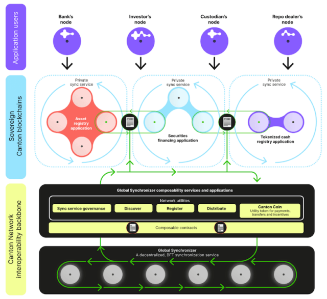 ウォール街が注目のカントンネットワークとは 特徴・独自仮想通貨・将来性を解説  image 6