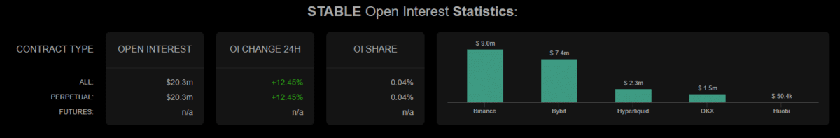 STABLE’s 11% price surge – How high can adoption trends, market demand take it? image 2