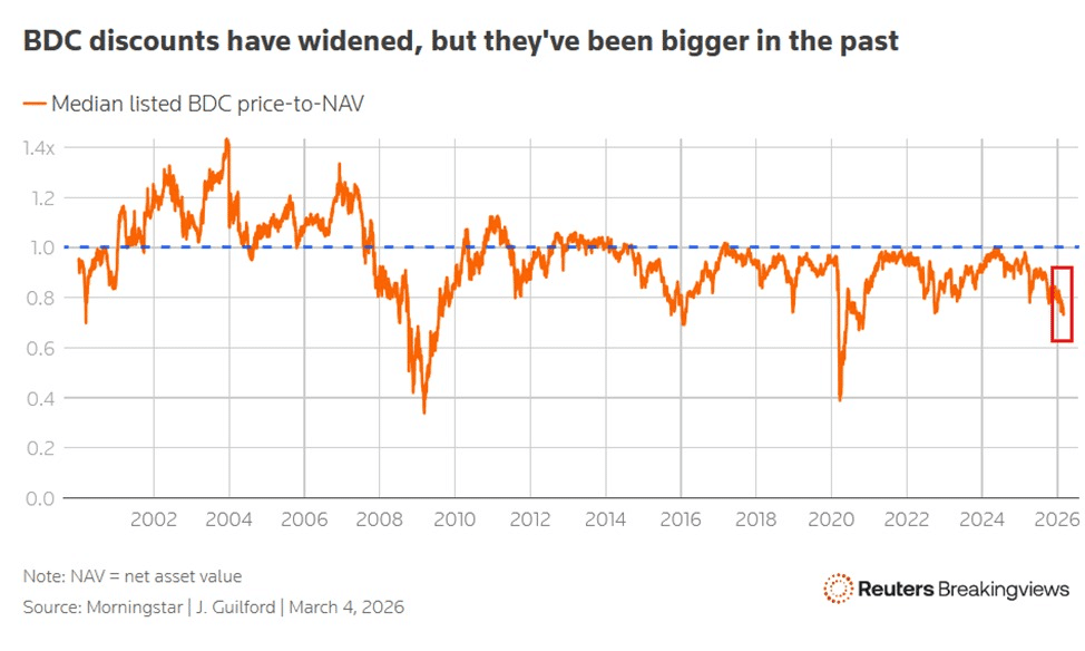 private credit industry