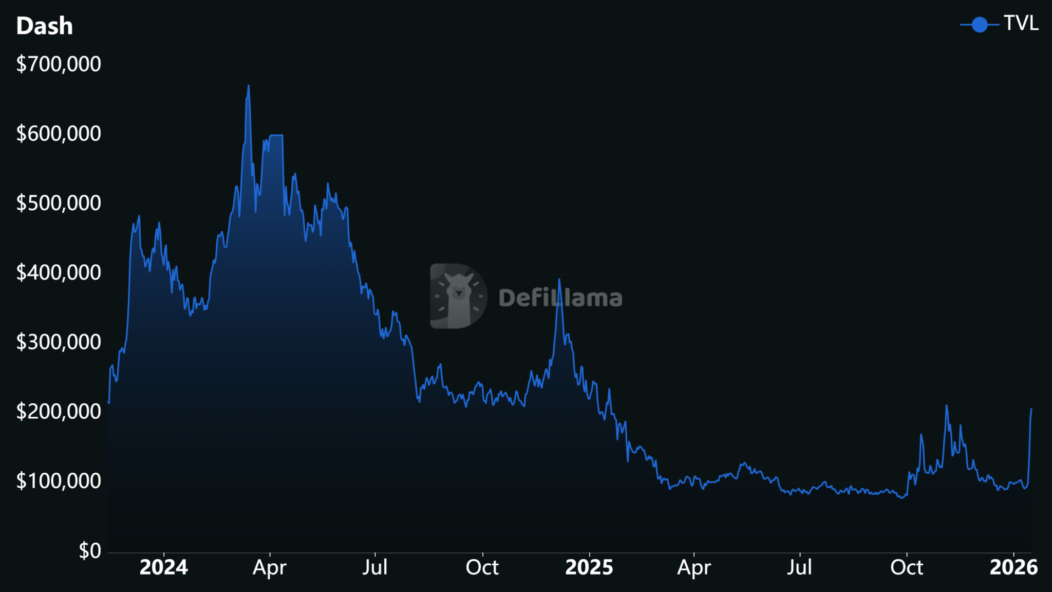 Mục tiêu 100 USD của DASH sẽ đạt được chỉ khi điều này được duy trì image 2