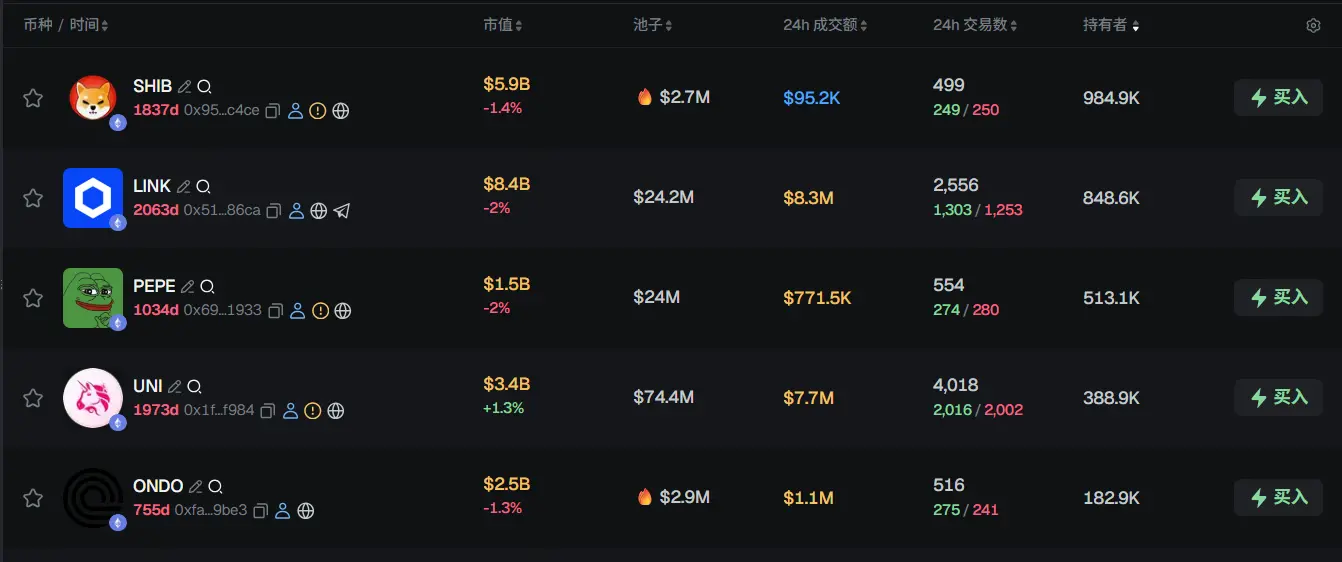 早报 | Arkham 计划关闭 Arkham Exchange；高盛披露持有 3.01 亿美元的 MSTR；Robinhood 发布 2025 年财报 image 0