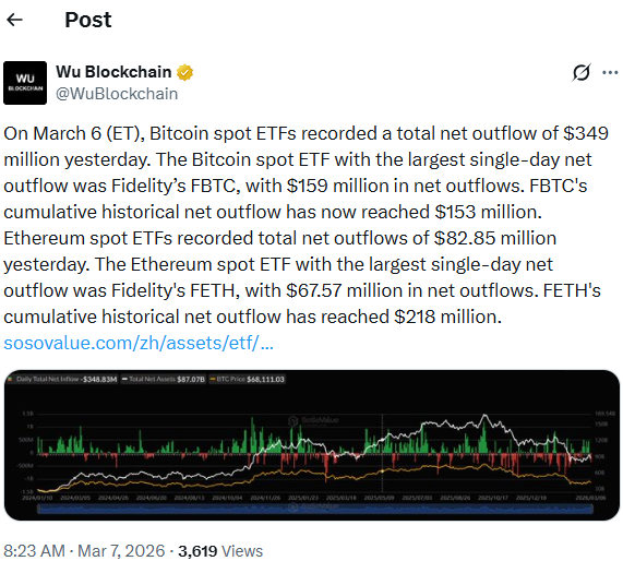 أخبار صناديق الاستثمار المتداولة في البيتكوين | المصدر: وو بلوكتشين