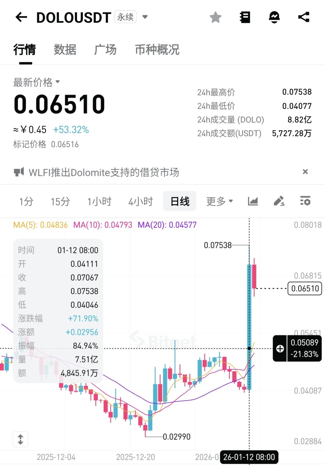 DeFi 平台也「考编」，特朗普 WLFI 为何披上国家银行外衣？