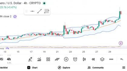 3 Best Altcoins Ready to Explode as Crypto Buyers Hunt for the Next Big Breakout