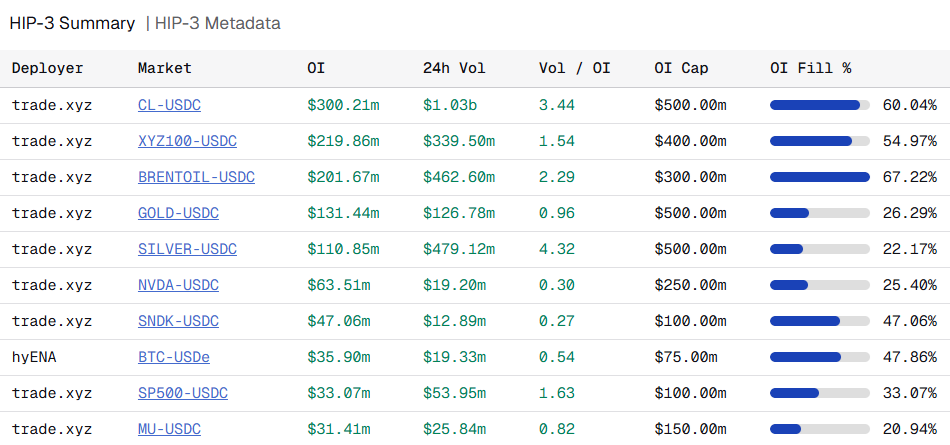 From crypto to trading everything: Crypto markets absorb traditional assets liquidity image 0